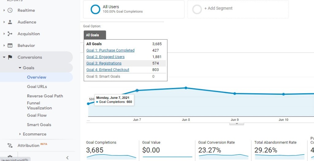 how to use google analytics to find the cost per lead